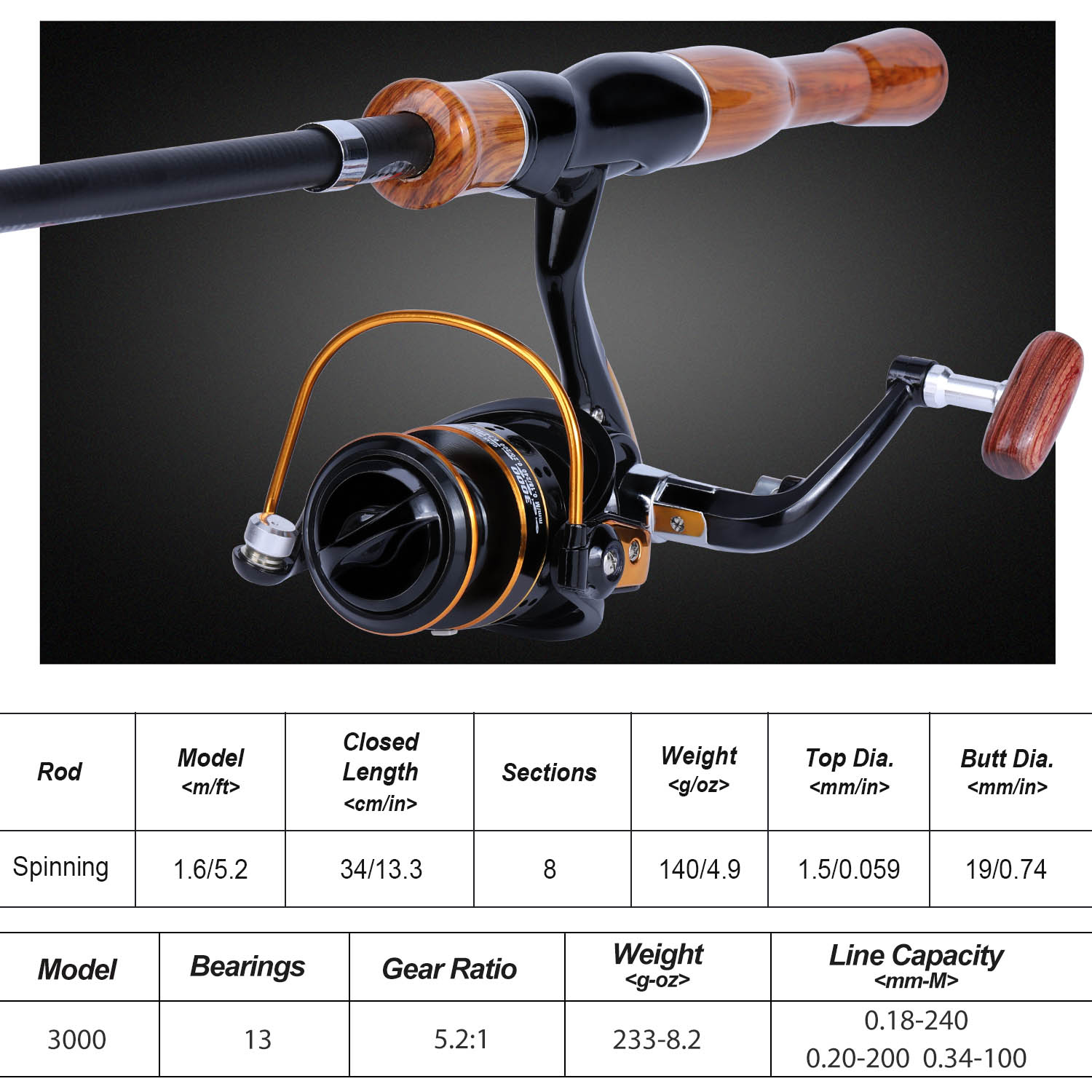 Sougayilang 釣り竿リールコンボ高感度グラスファイ - Fishing Rod Combo のレビューと価格