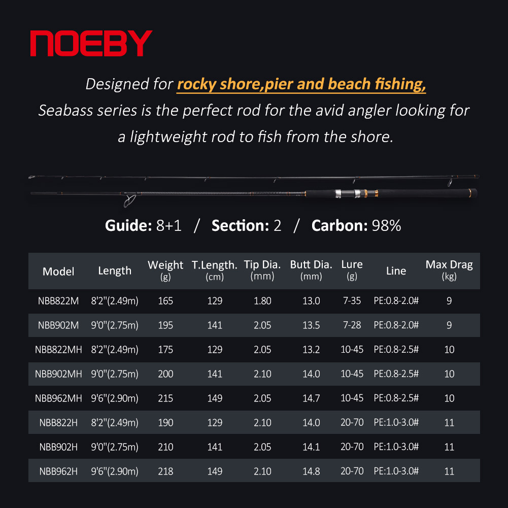 NOEBY A7 Pro ショアジギングロッド 2.49m  - Fishing Rod Surf のレビューと価格
