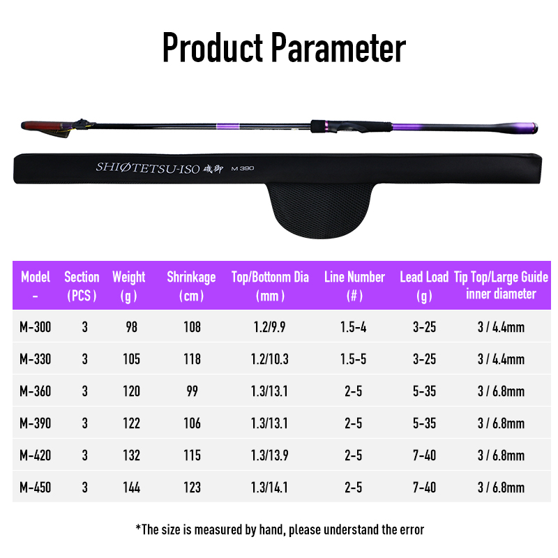 レイダンISO釣り竿 東レ46T+40Tカーボンファイバー製 - Fishing Rod Surf のレビューと価格