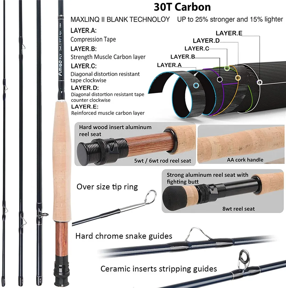 Maximumcatch Amigo 8.5フィート/9フィ - Fishing Rod Case のレビューと価格