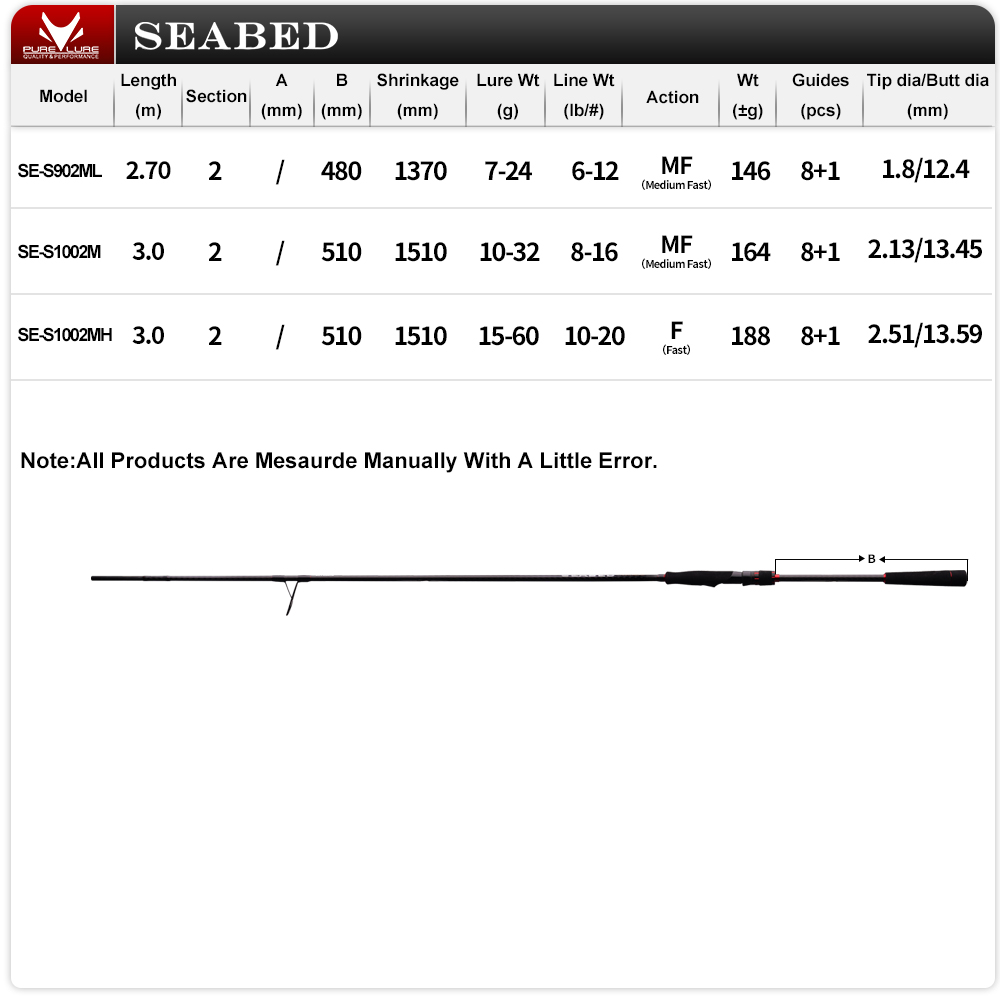 Purelure 9FT 10FT M MH スピニングロッ - Fishing Rod Surf のレビューと価格